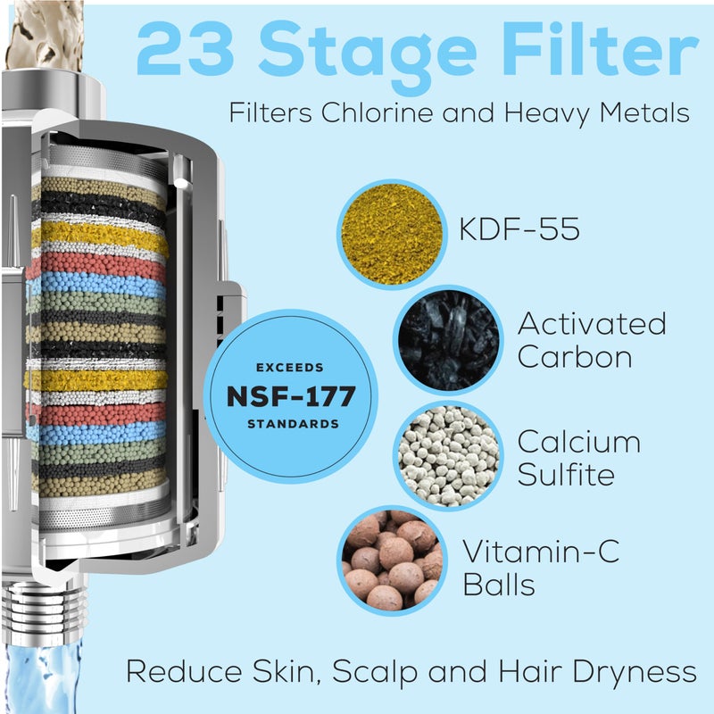 SparkPod 23 Stage Shower Head Filter for Dry Hair and Skin - High Output Universal Shower Filters to Remove Toxic Chemicals, Chlorine & Heavy Metals (Luxury Polished Chrome) - Image 3